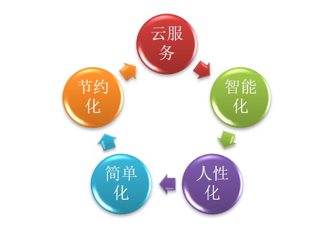 Dingtalk_20211018092204.jpg